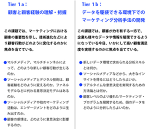 （表）MSIが2014年５月に発表した優先研究課題より作成