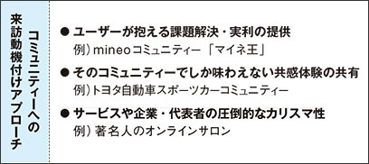 コミュニティーへの来訪動機付けアプローチ