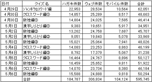 (図１)「チャレクロ2009」応募数