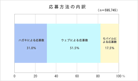 (図２)