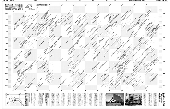 2012年11月30日付 夕刊 全30段　国立近代美術館