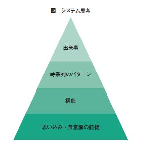 図　システム思考