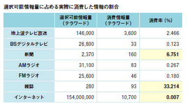 総務省『平成17年度情報流通センサス報告書』から集計