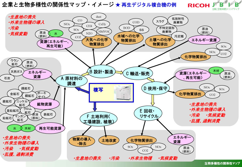 5/31　朝刊　ダイソン