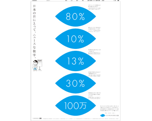 2010年３月14日付　朝刊　日本眼科啓発会議