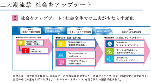 「社会をアップデート」