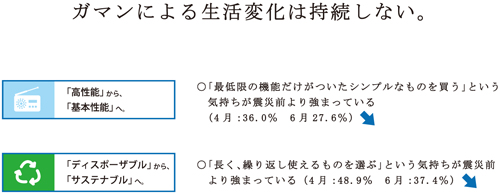 注目すべき変化２