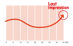 ラストインプレッション効果