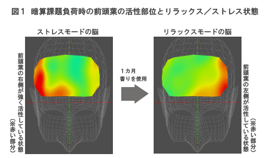 図１