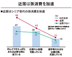 図４