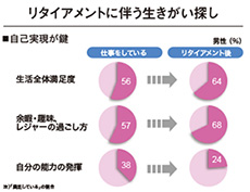 図２