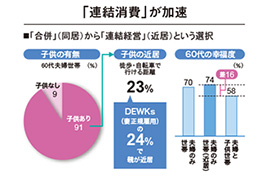 図３