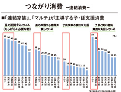 図10