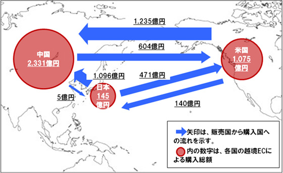 ３か国の越境ＥＣ市場規模（2011年）