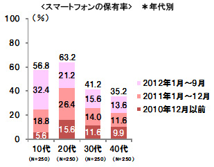 「スマート・マス」の特徴①