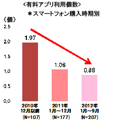 「スマート・マス」の特徴②