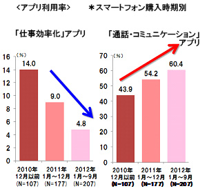 「スマート・マス」の特徴②