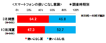 「スマート・マス」の特徴③