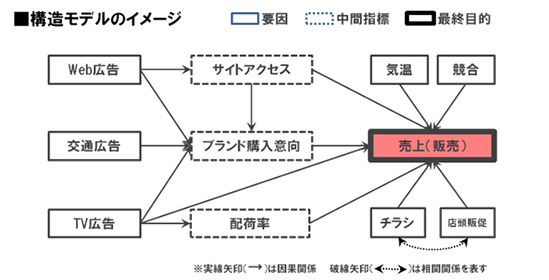 図―１