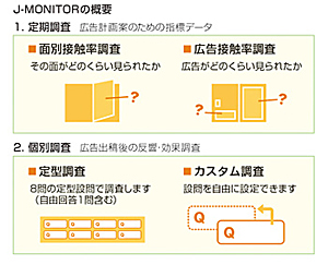 J-MONITORの調査概要