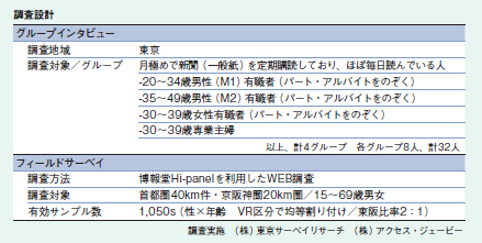 調査設計