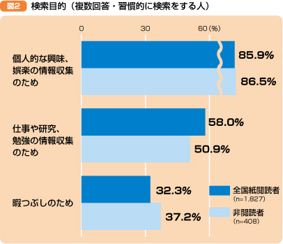 検索目的