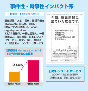 事件性・時事性インパクト系