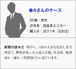 「自動車新聞広告ニューロ調査」