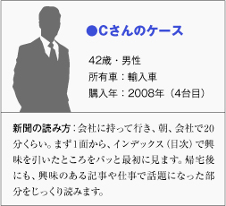 「自動車新聞広告ニューロ調査」