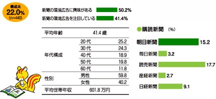 気持ちだけエコ派