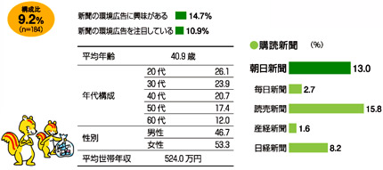 人まかせエコ派