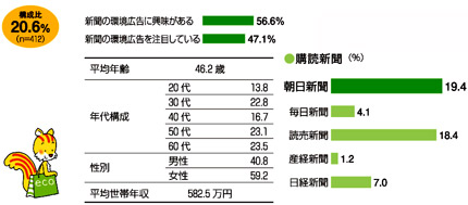 身の回りエコ派