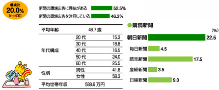 自然が気になる派