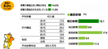 エコとは無縁派