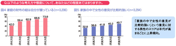 図４、５