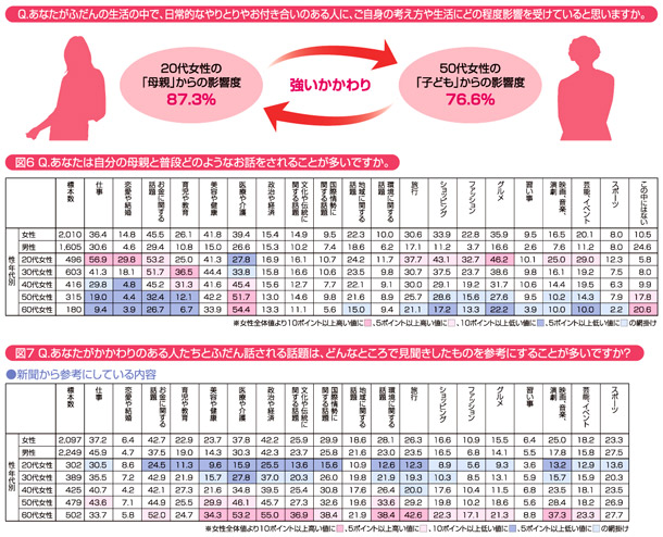 図６、７